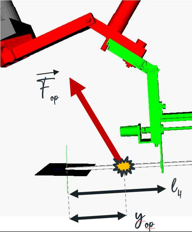 Surgical Robot Control
